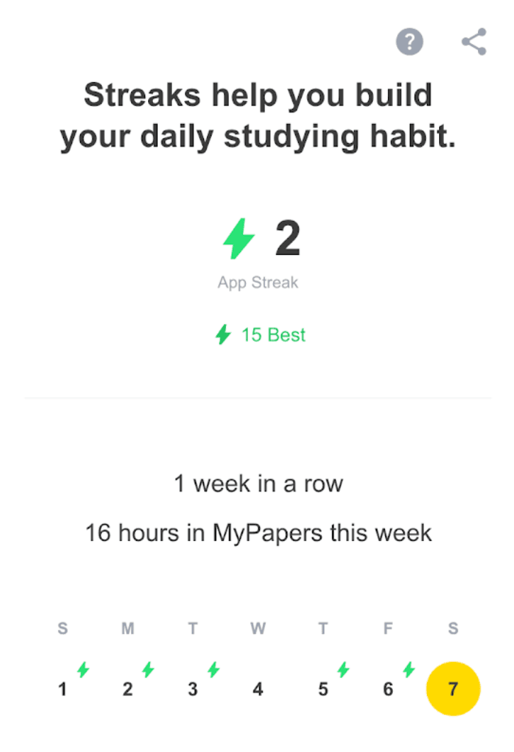 🔥 Distortion Habits